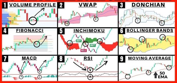 Advanced Trading Techniques