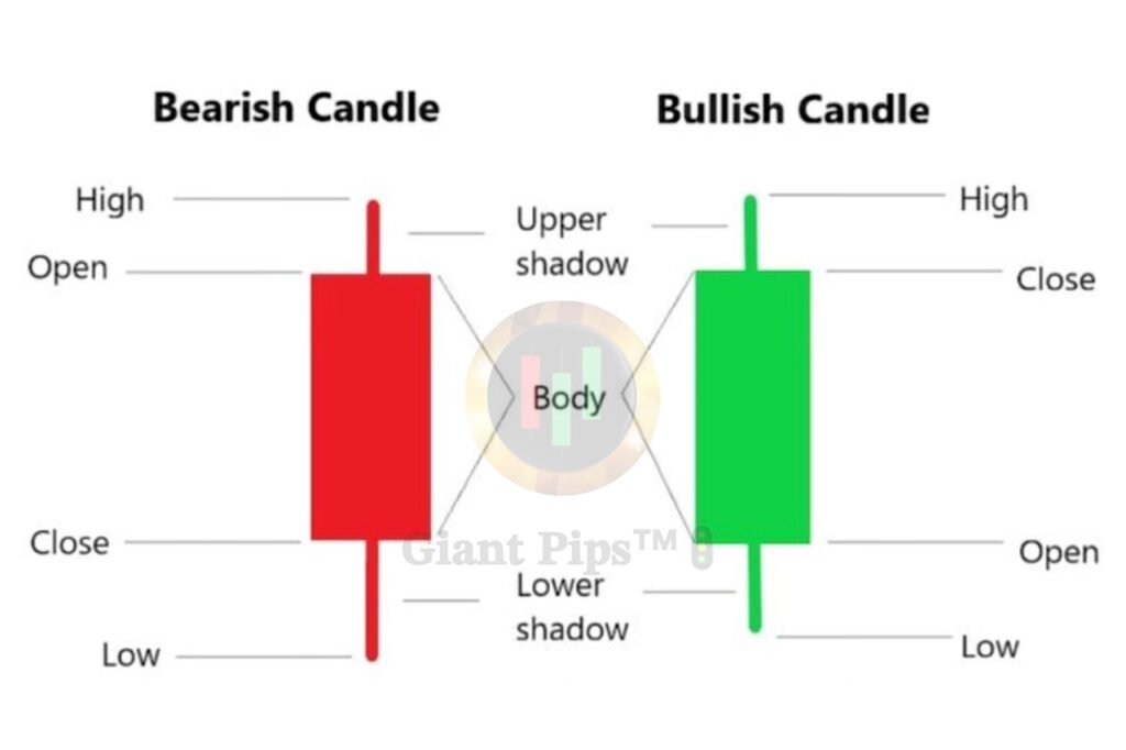 candlesticks