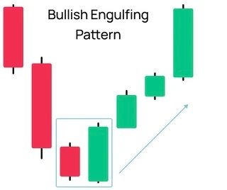 engulfing bar