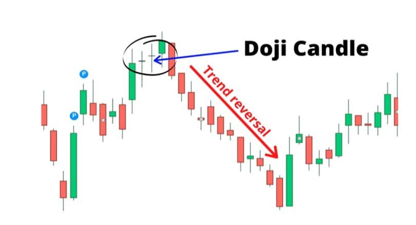 doji candlestick