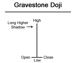 gravestone doji candlestick