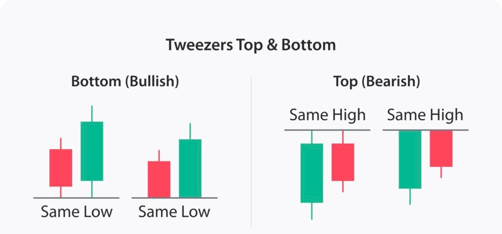 tweezer tops