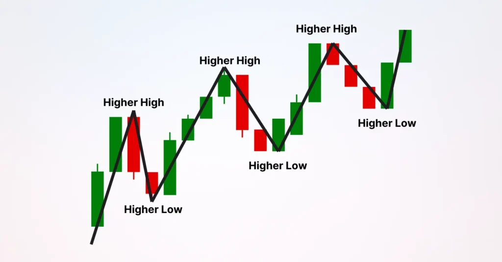 market structure