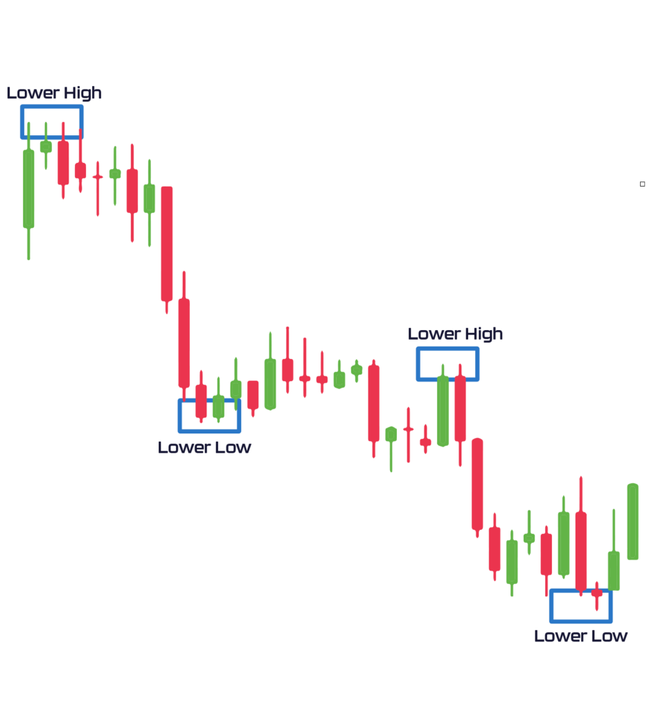 market structure