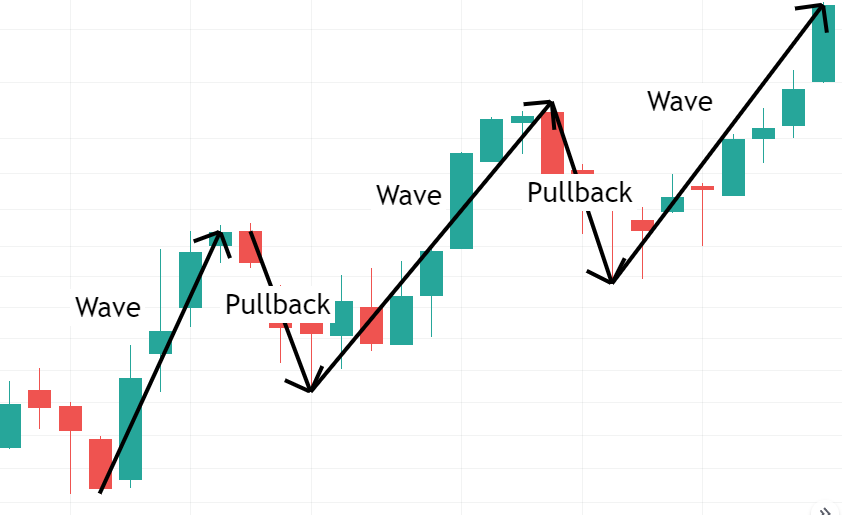 market structure