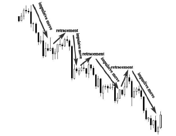 market structure