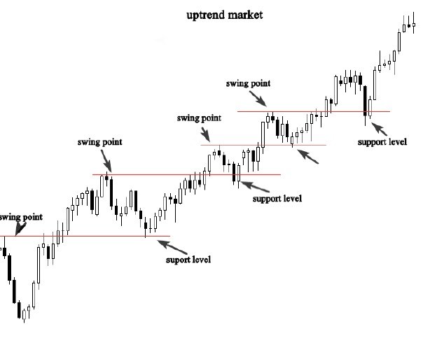 Support and resistance