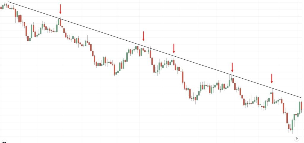 trend lines