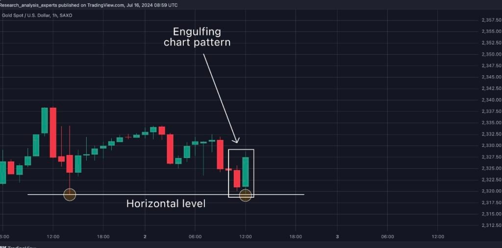 trading strategy