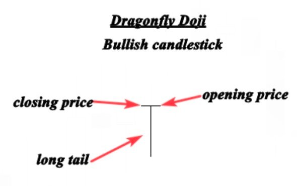 doji candlestick