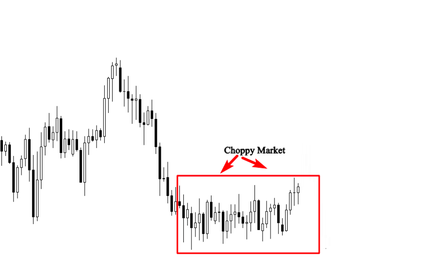 Ranging markets