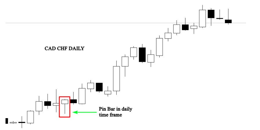 Trading strategies