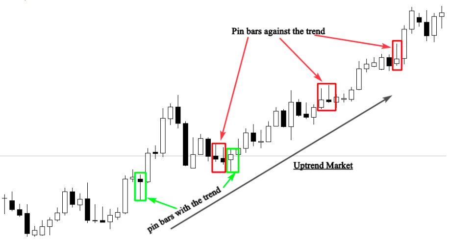 Trading strategies