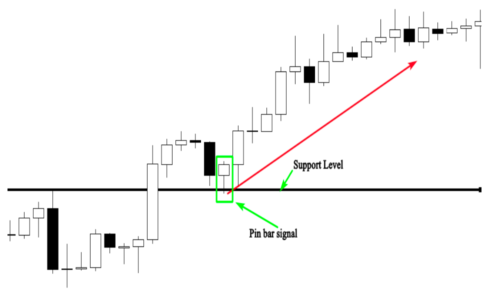 Trading strategies