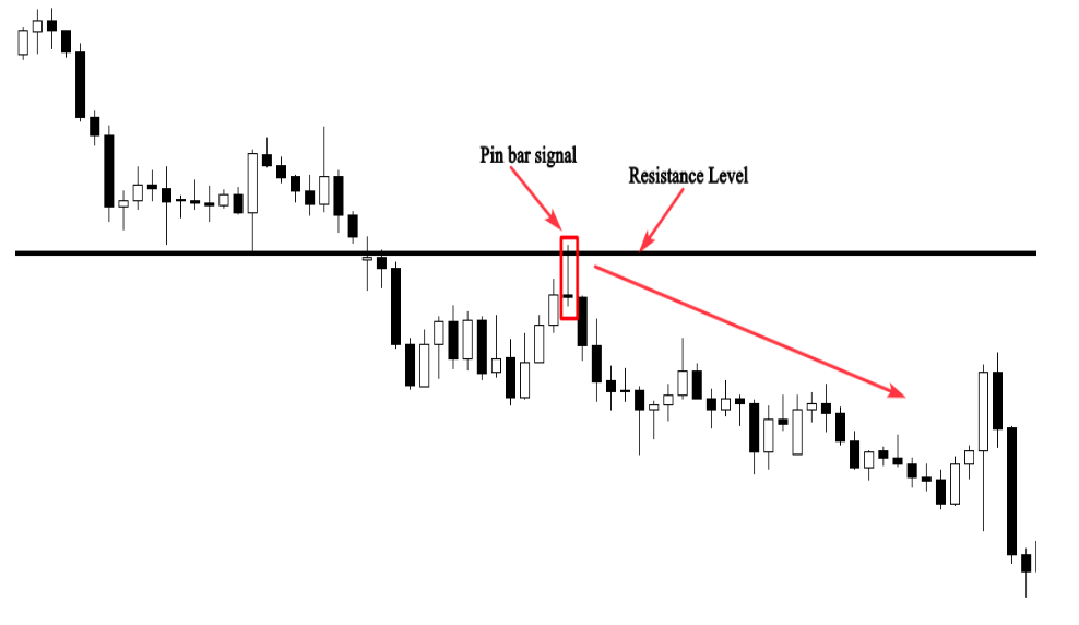 Trading strategies