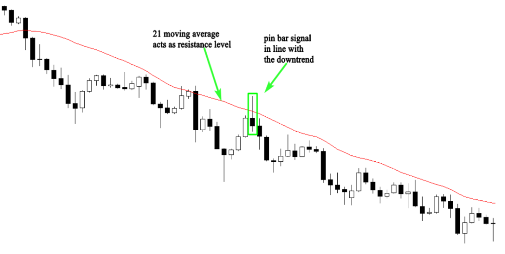 Trading strategies