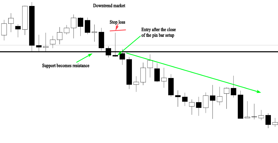 Trading tactics