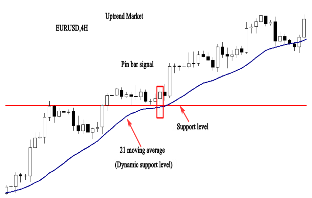 Trading tactics