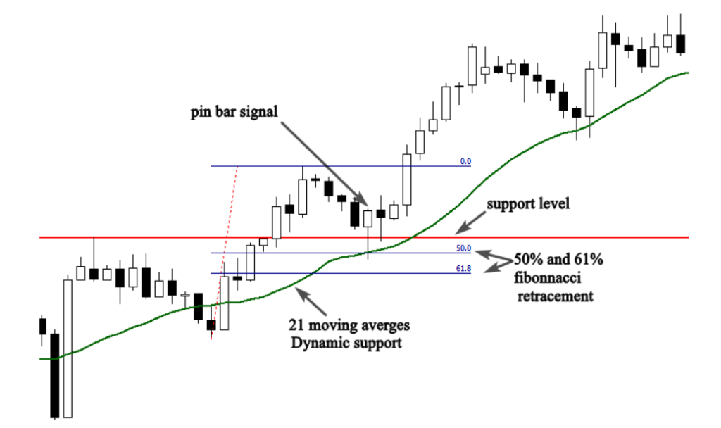 Trading tactics