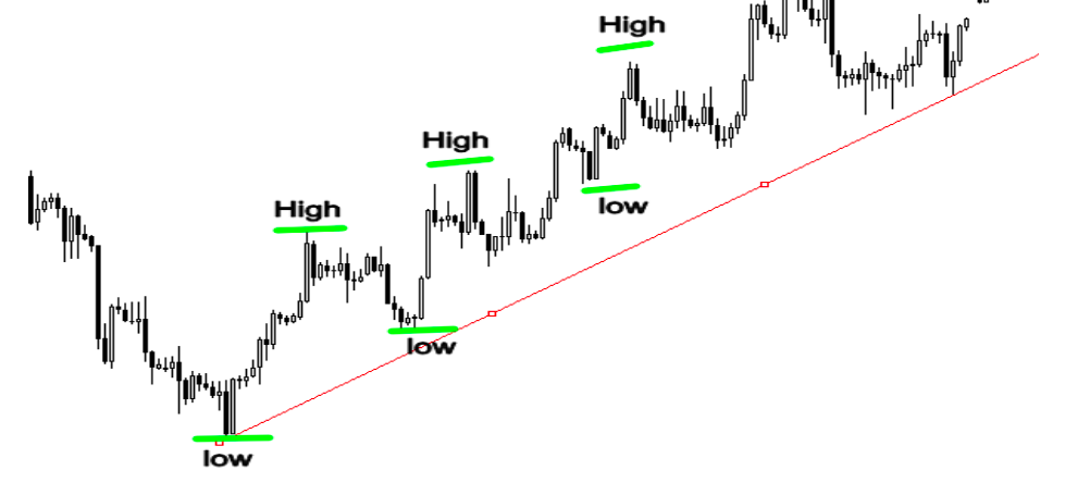 The engulfing bar candlestick pattern