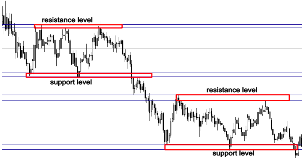 The engulfing bar candlestick pattern