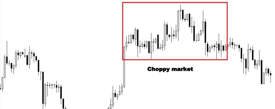 The engulfing bar candlestick pattern