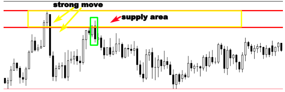 The engulfing bar candlestick pattern