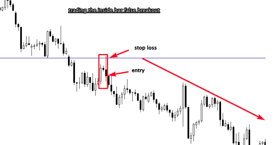 False Breakouts