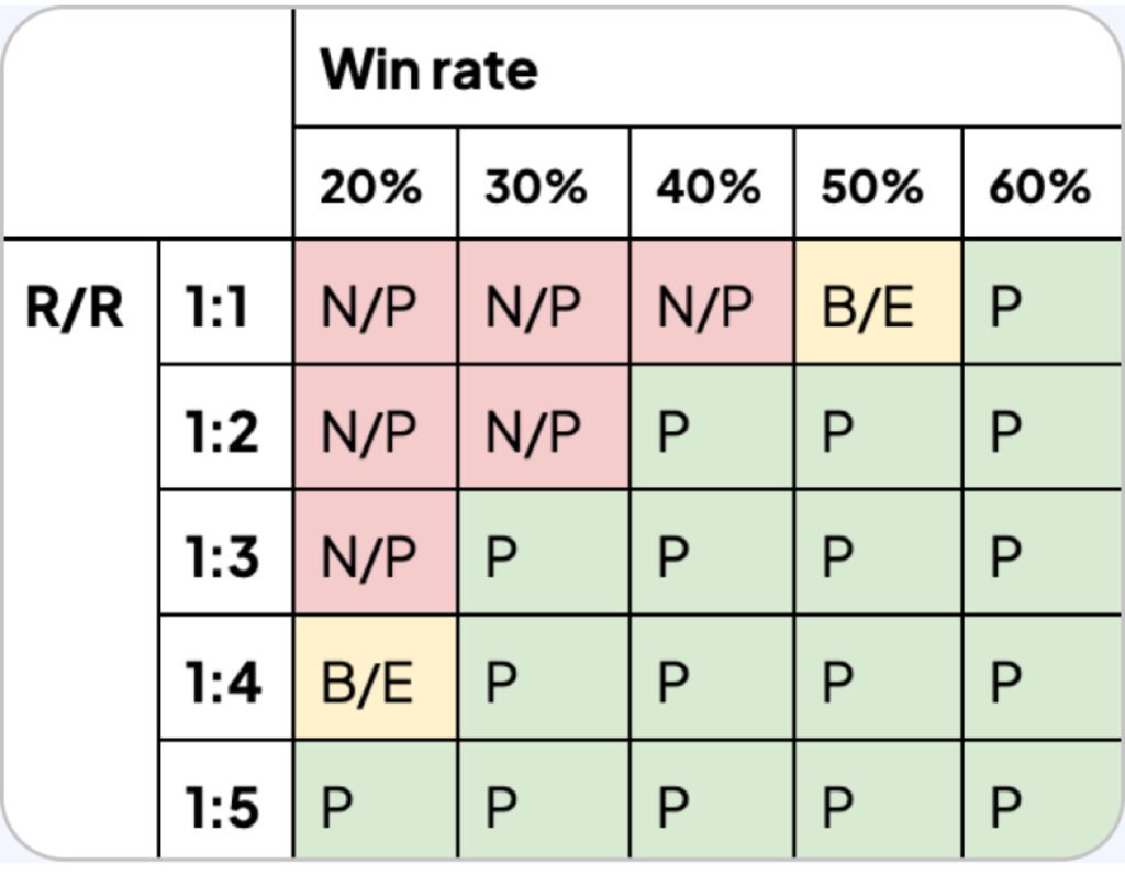 Profitable Trading