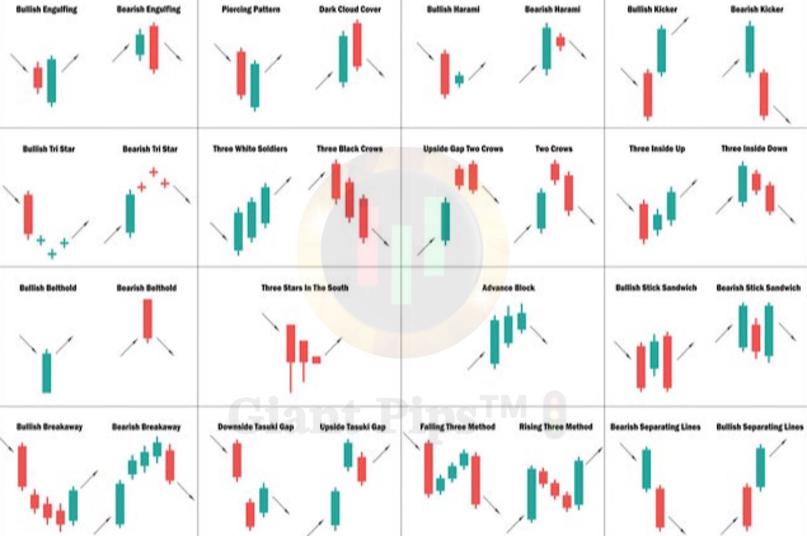 Candlestick patterns