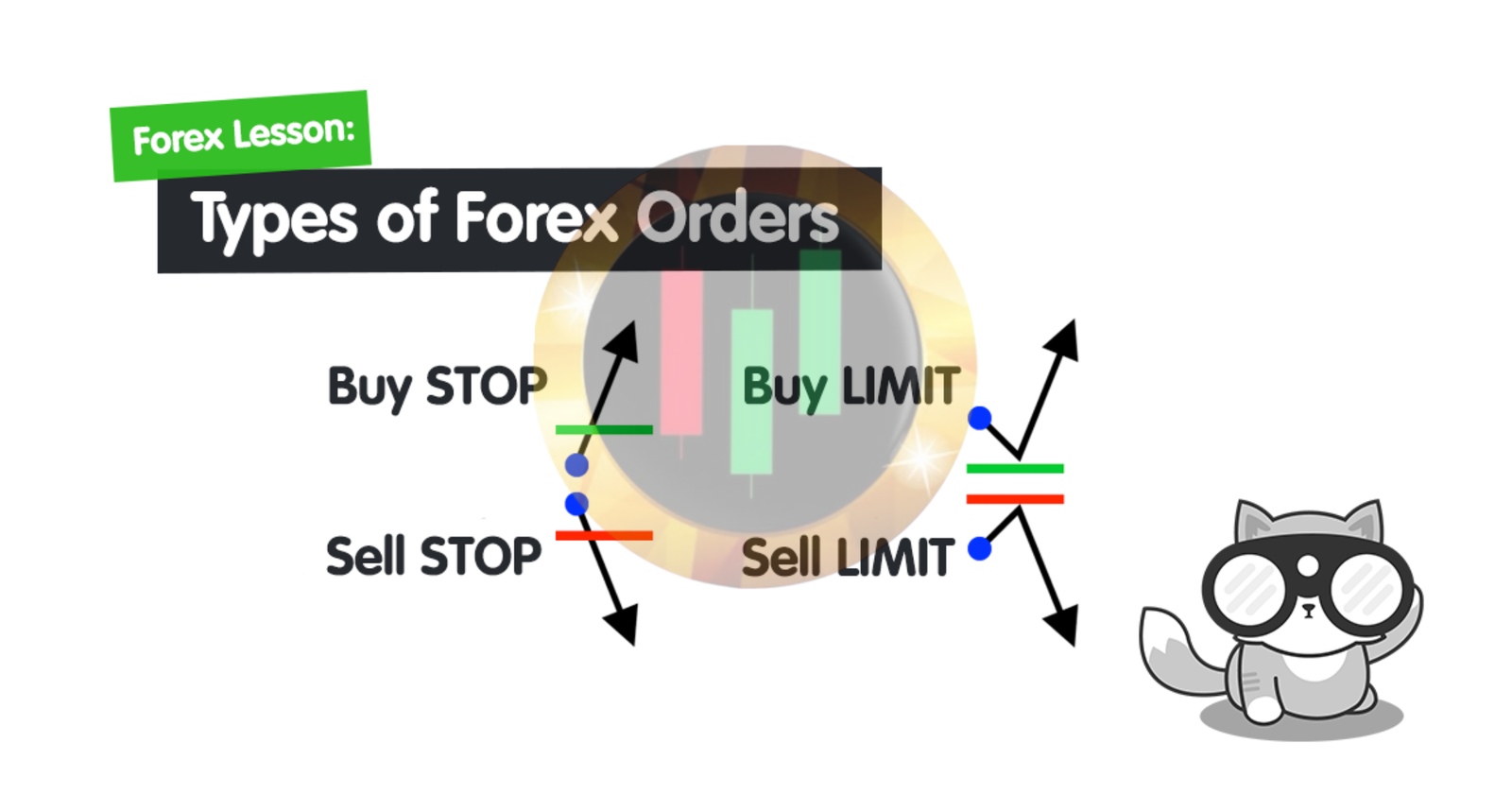 Types of Orders