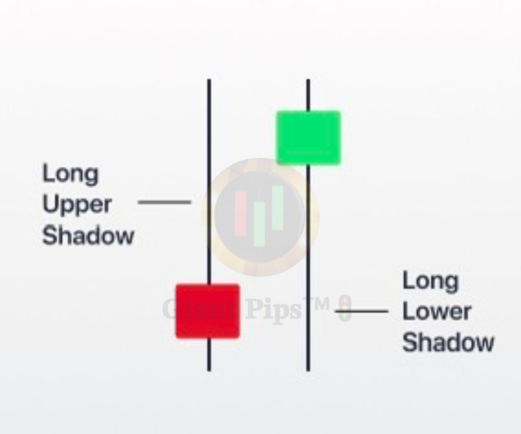 long wick candlesticks