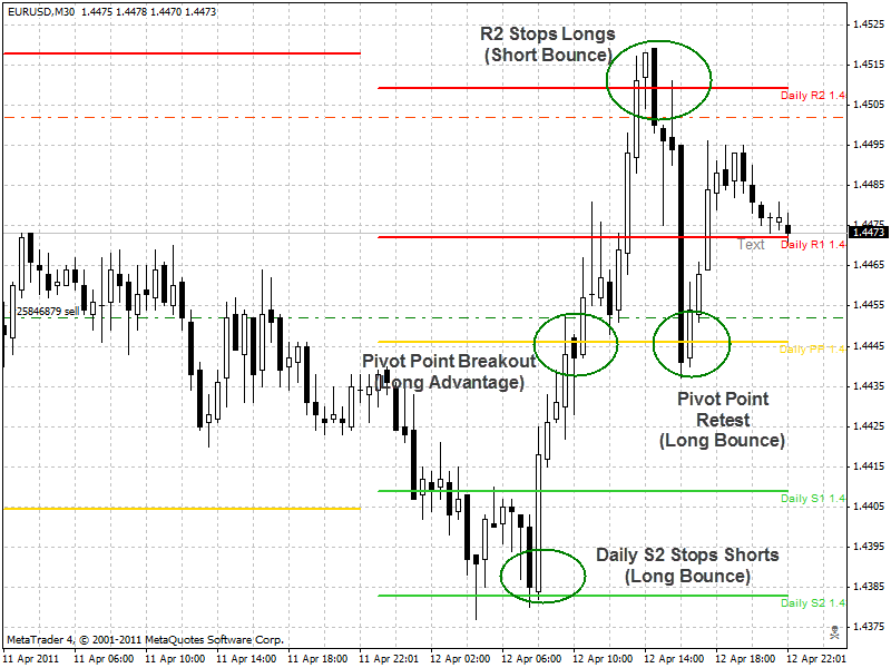 Forex Pivot Points